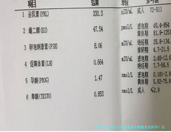 为什么单身人士纷纷选择去格鲁吉亚助孕？这几点原因很现实