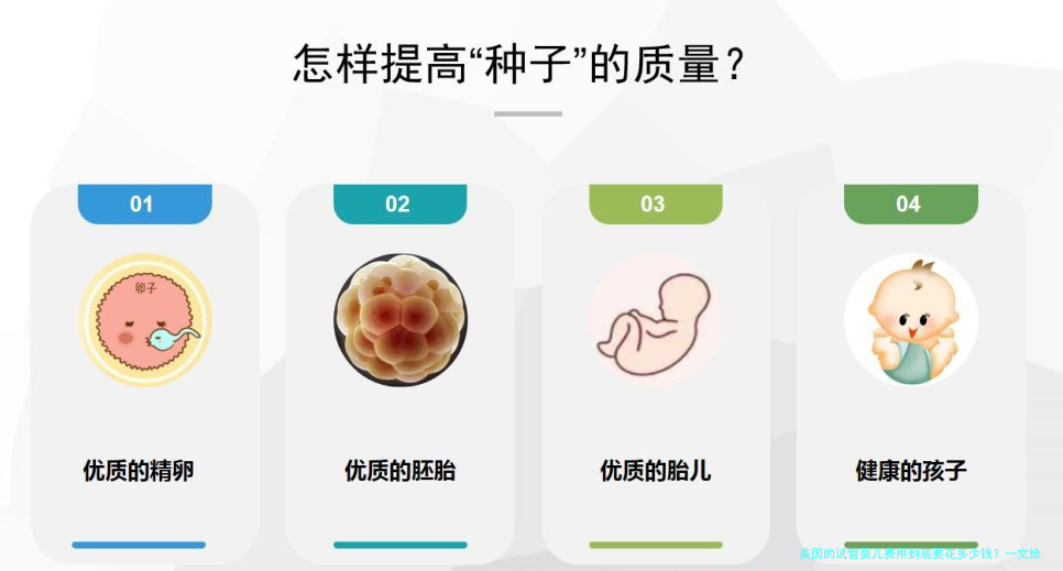 美国的试管婴儿费用到底要花多少钱？一文给你说清楚