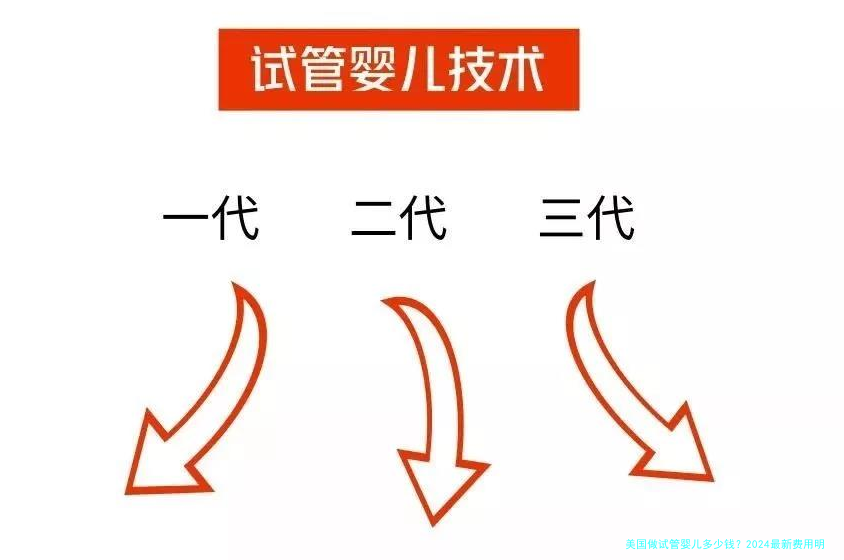 美国做试管婴儿多少钱？2024最新费用明细与省钱攻略