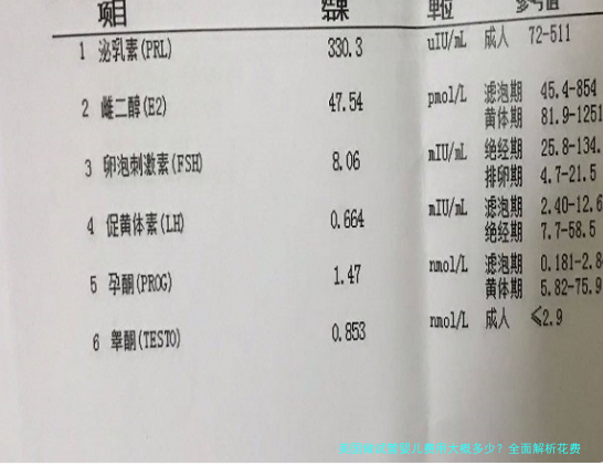 美国做试管婴儿费用大概多少？全面解析花费明细与省钱攻略