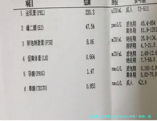 马来西亚试管婴儿成功率怎么样呢?数据、医院和真实经验都聊聊